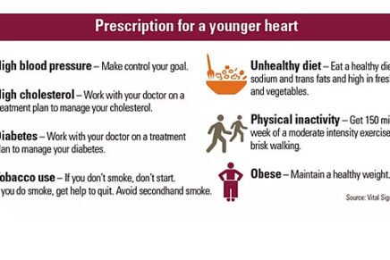 Prescription For A Younger Heart
