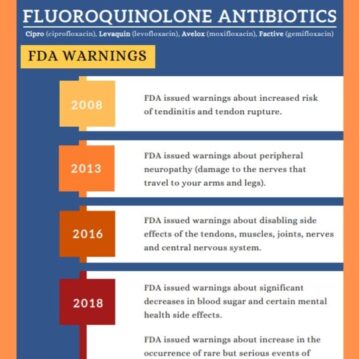 FDA Warnings About Fluoroquinolone Antibiotics
