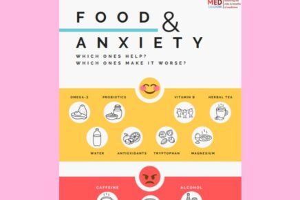 Food & Anxiety