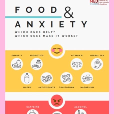 Food & Anxiety