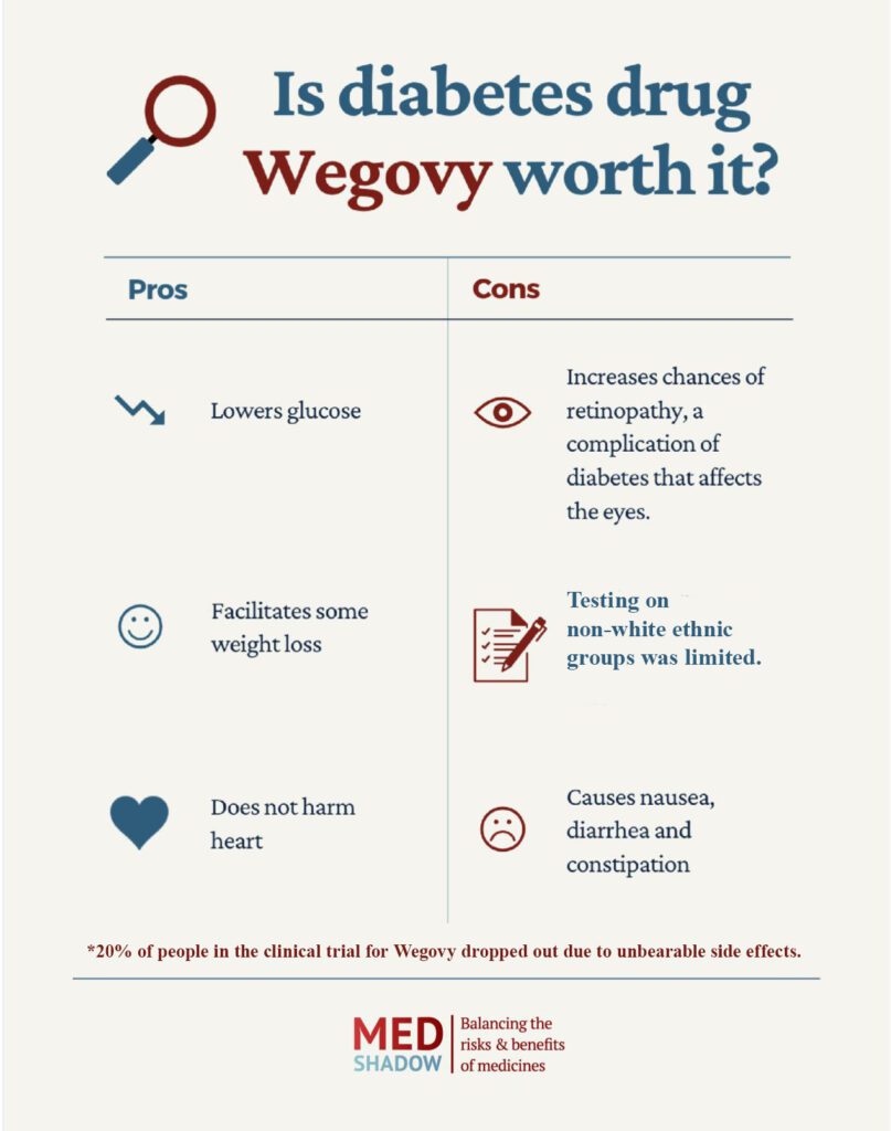 Wegovy Alternative Name