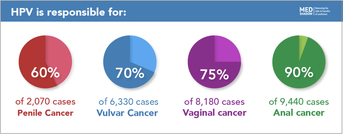 Benefits Side Effects Of The HPV Vaccine MedShadow Foundation Independent Health