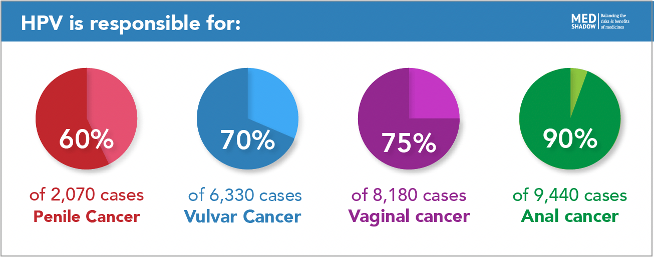 Benefits & Side Effects of the HPV Vaccine