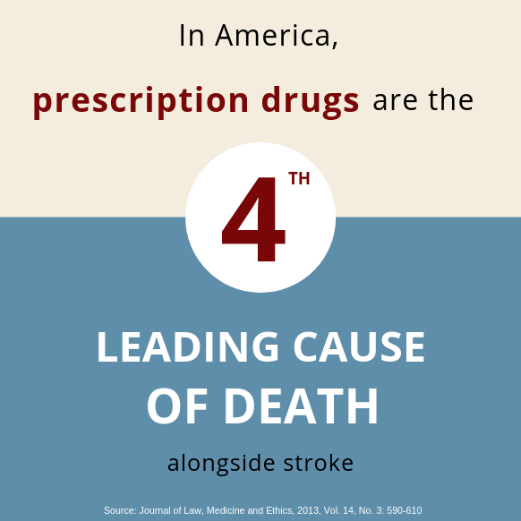 Stat Infograph - In America, prescription medication drugs are the 4th Leading cause of death