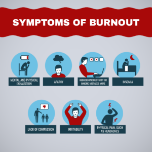 Symptoms of Burnout