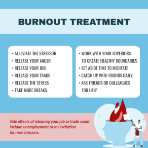 Burnout Treatment