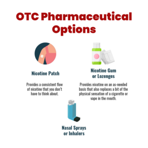 OTC Pharmaceutical Options
