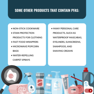 Products with PFAS