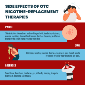 Side effects of OTC Nicotine- replacement therapies
