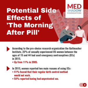 Potential Side Effects of ,,The Morning After Pill''