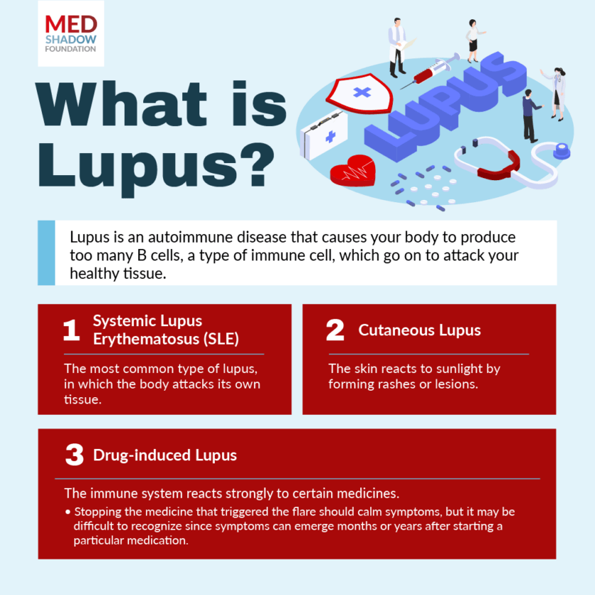 Lupus Infographic - MedShadow Foundation | Independent Health