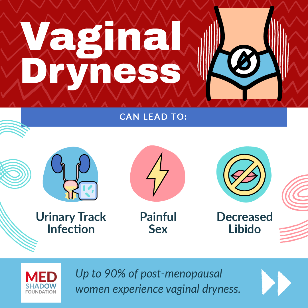 Vaginal Dryness