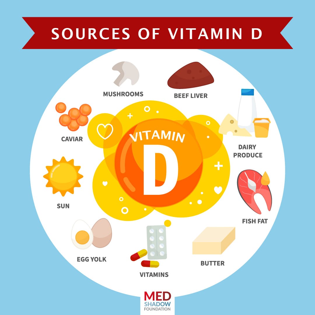 Vitamin D Infographic MedShadow Foundation Independent Health 