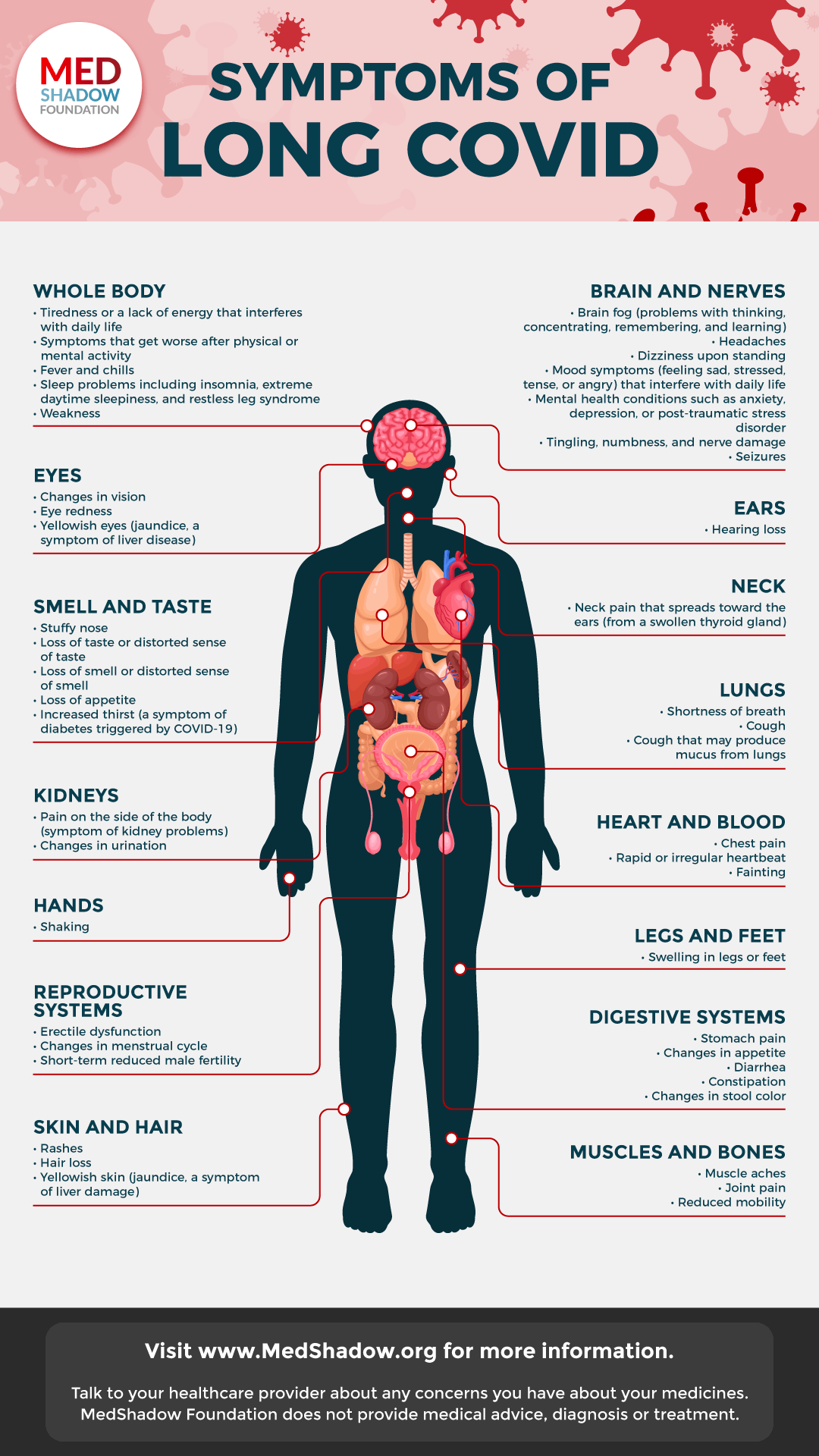 Symptoms of Long COVID Infographic - MedShadow Foundation