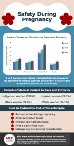 Health and Medical infographic on Pre-Eclampsia relating to race | graphic showing: statistics of maternal mortality by race and ethnicity