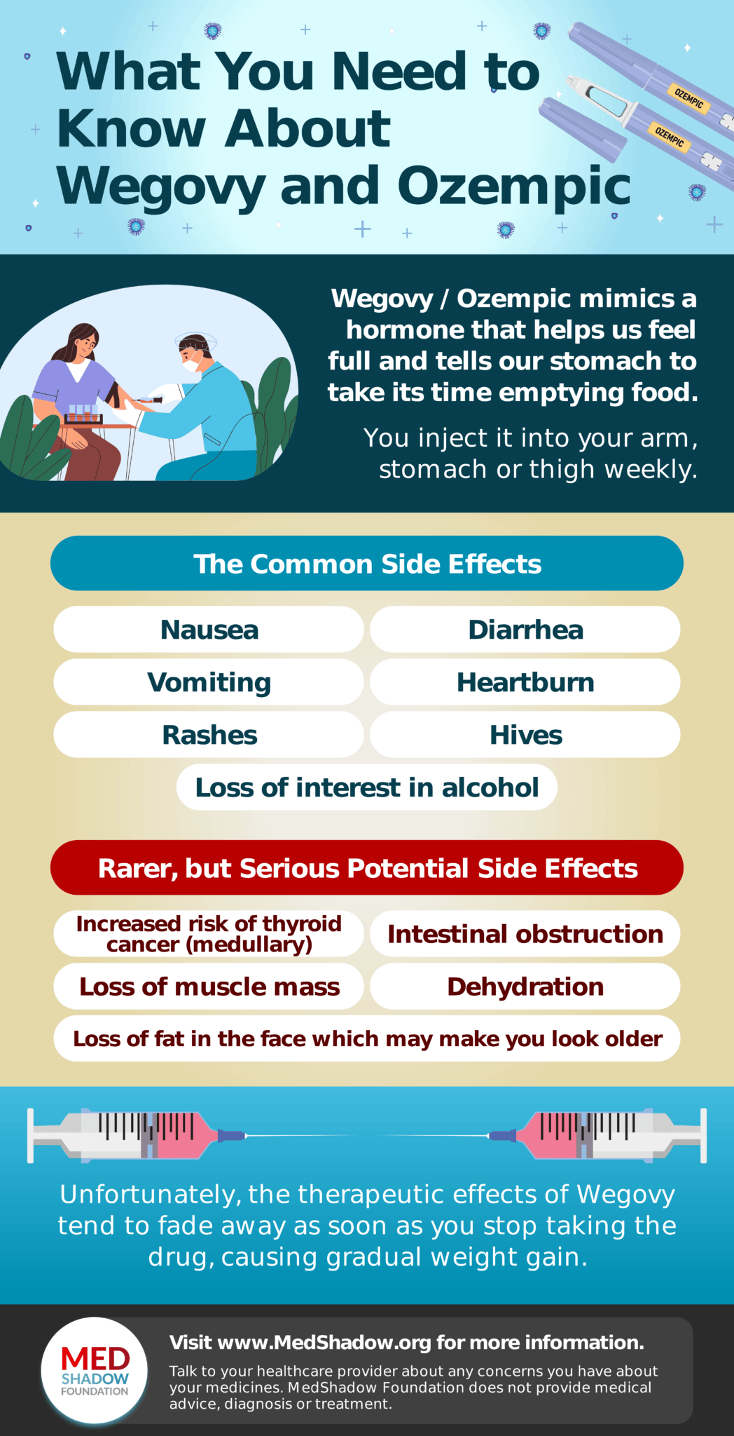 The Side Effects Of Wegovy And Ozempic - MedShadow Foundation ...