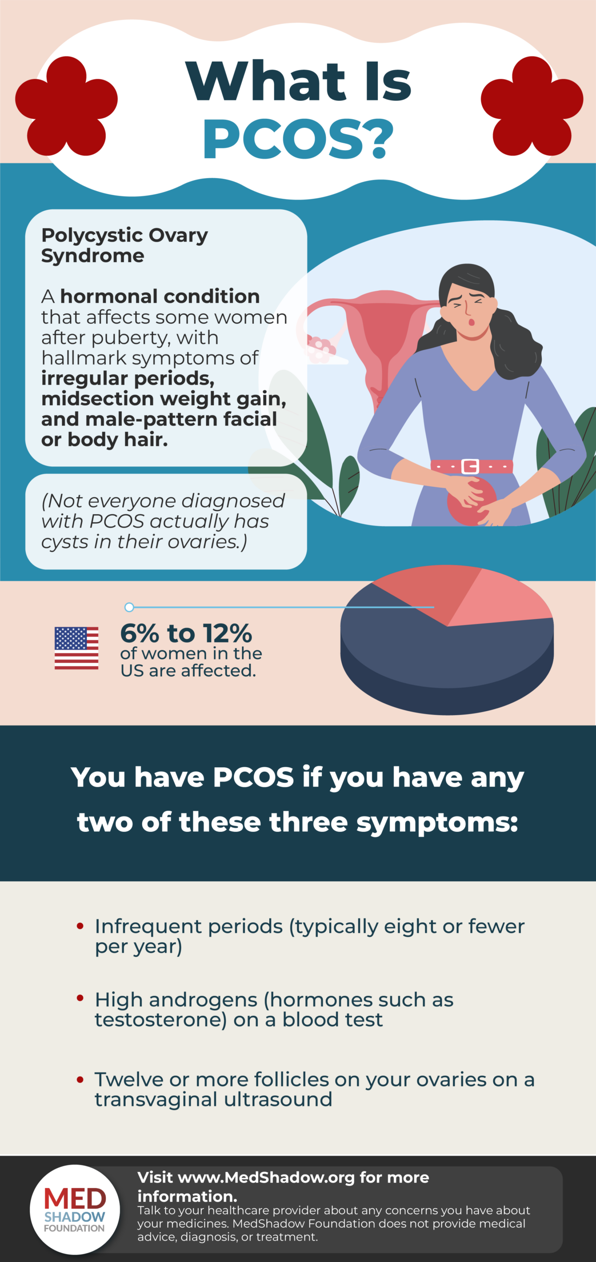 Everything You Wanted To Know About Treating Pcos Medications And Side Effects Medshadow