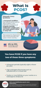 PCOS - polycystic ovary syndrome- What PCOS is, What it means, symptoms.