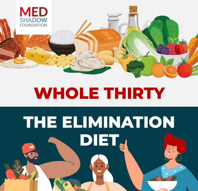 Whole Thirty: The Elimination Diet digital guide