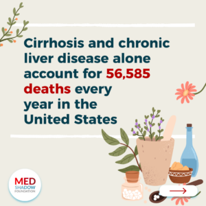 Cirrhosis Induced Deaths in the US