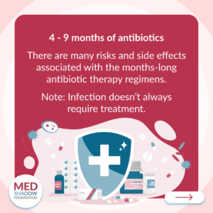4-9 months of antibiotics