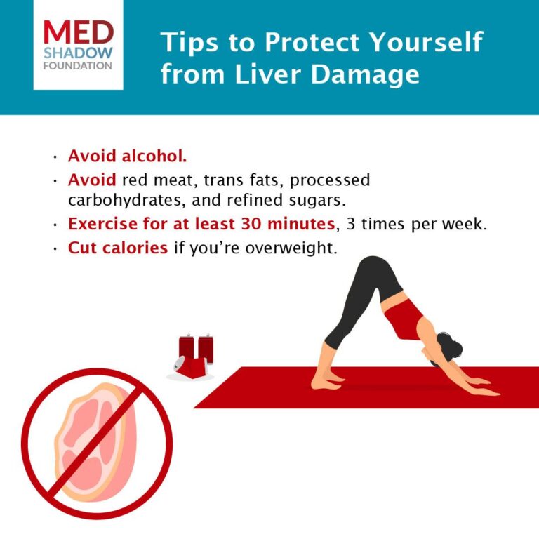 5 Common Medications That Can Cause Liver Damage
