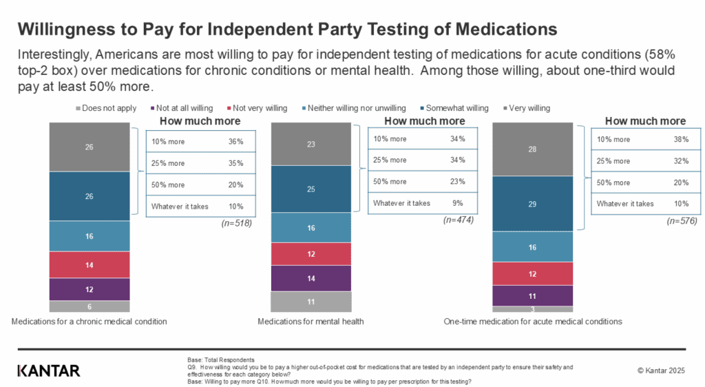 Kantar/MedShadow